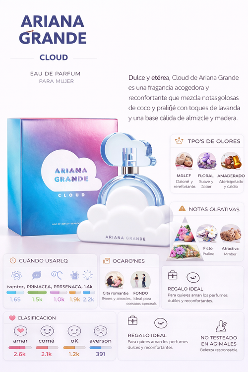 Ariana Grande Cloud Eau de Parfum 3.4oz