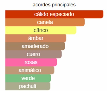 PACO RABANNE ONE MILLION 100ML EAU DE TOILETTE