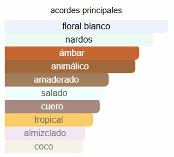 PACO RABANNE ONE MILLION 100ML EAU DE PARFUM